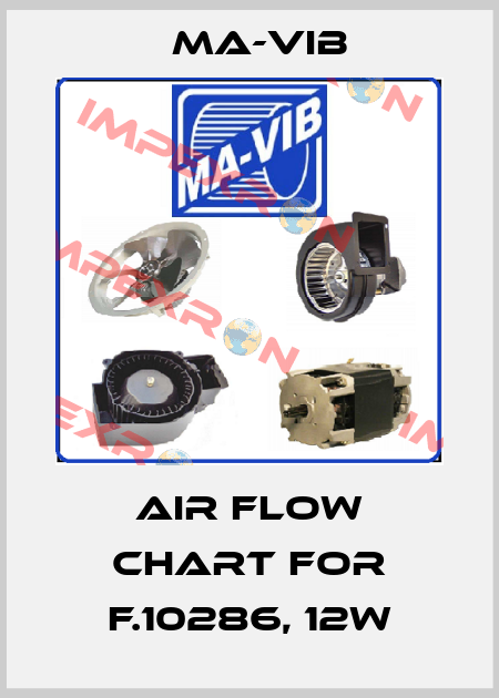Air flow chart for F.10286, 12W MA-VIB