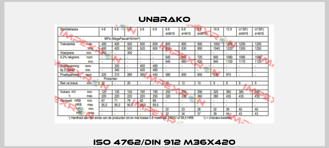 ISO 4762/DIN 912 M36x420 Unbrako