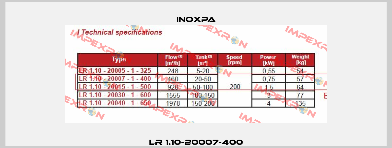 LR 1.10-20007-400 Inoxpa