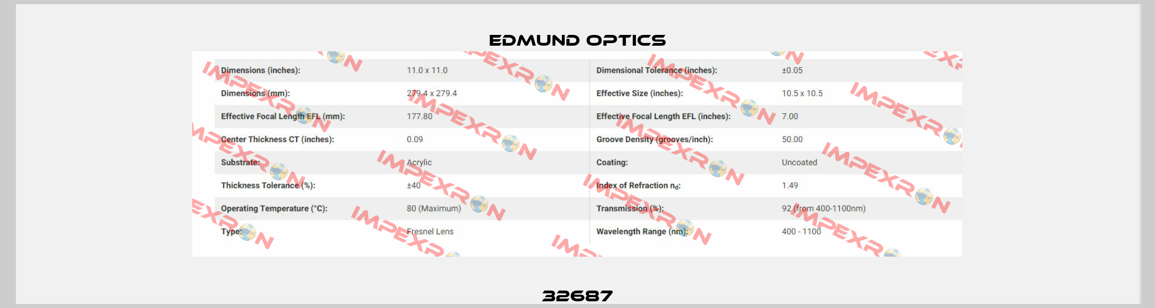 32687 Edmund Optics